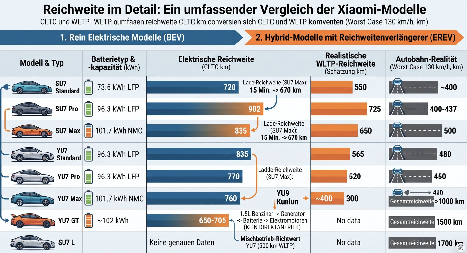 Xiaomi Reichweiten