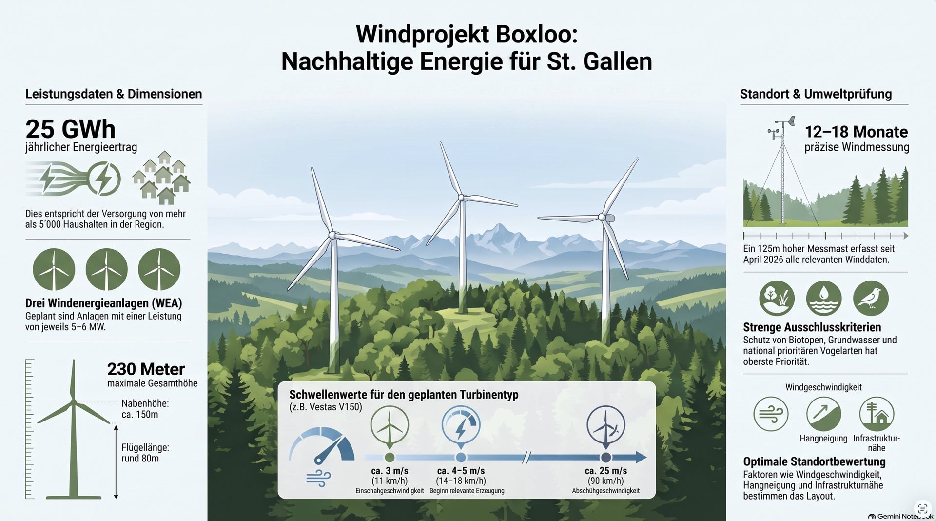 Windpark Boxloo