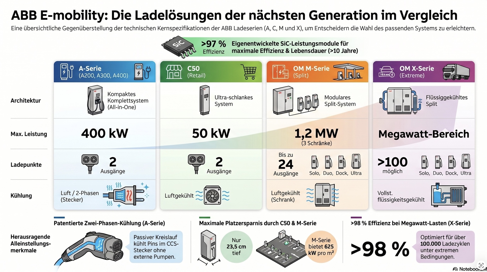 Vergleich Ladelösungen.