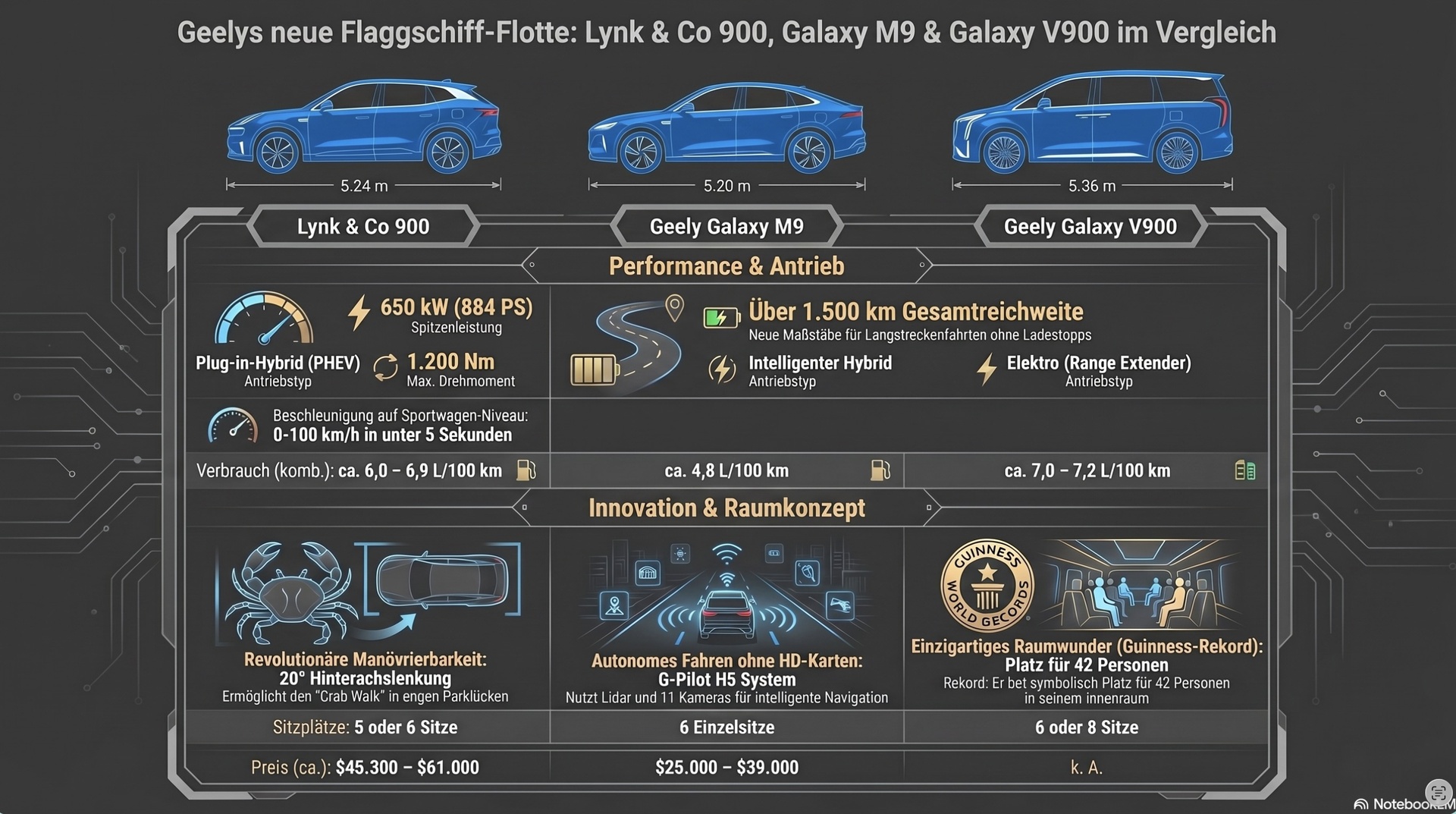 Lynk & Co Modelle